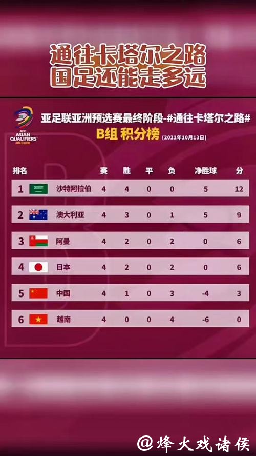 实时追踪世界杯比赛最新战况