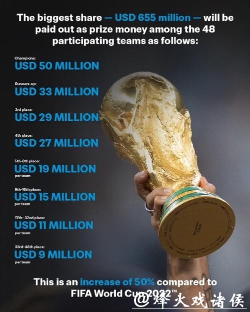 预测世界杯2026冠军投注机会与策略