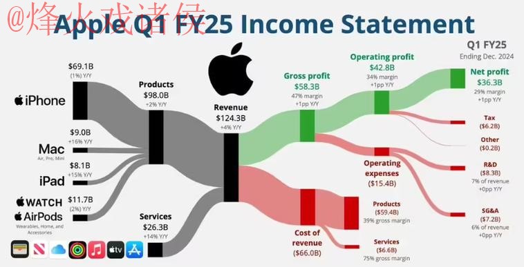 苹果全站世界杯预测分析 苹果全站世界杯预测分析