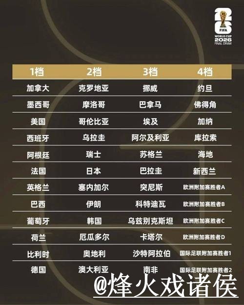 美加墨世界杯小组赛滚球解析，赛中变化和入口变化怎么看